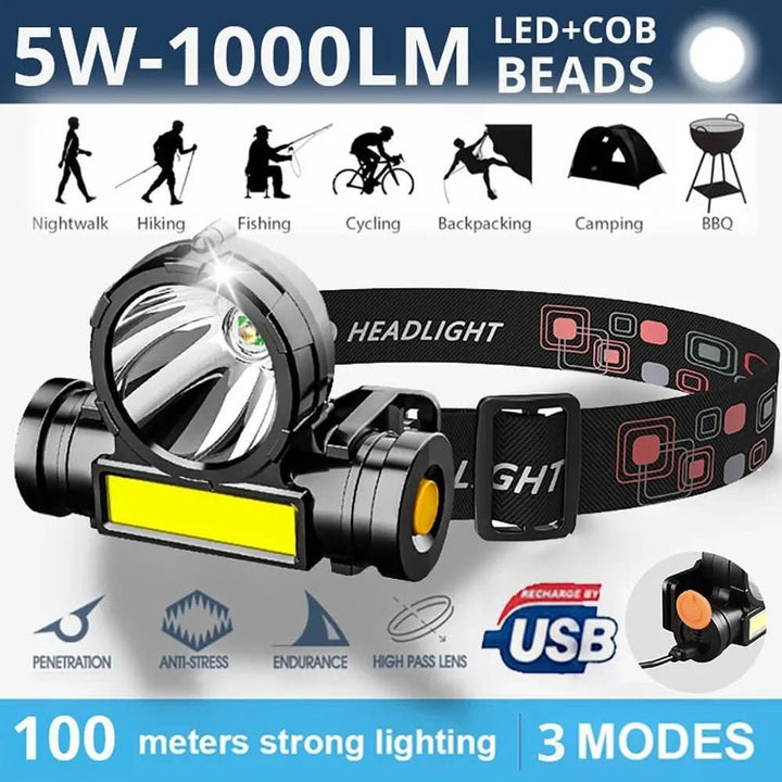 Versatile Headlamp for Camping and Hiking – Outdoor Wearable Flashlight