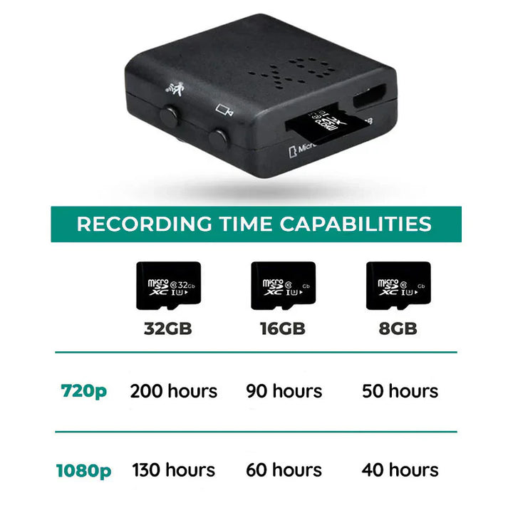 1080P Nano Spy Camera with Audio and Night Vision