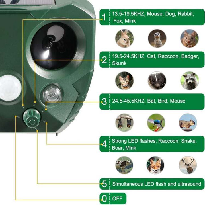 Ultrasonic Bird and Pest Repeller