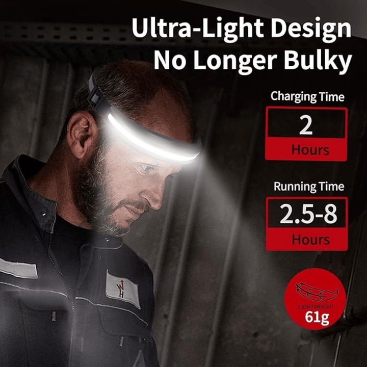 Wide Angle Outdoor Headlamp